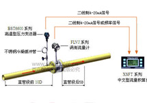 渦街流量計(jì)安裝直管段的要求有哪些？