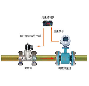 簡易流量定量控制系統(tǒng)