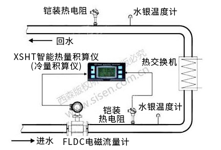 冷凍水冷量計(jì)量系統(tǒng)（電磁熱能表，電磁流量計(jì)）