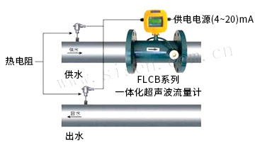 熱能計(jì)量系統(tǒng)（電磁熱能表、電磁流量計(jì)）