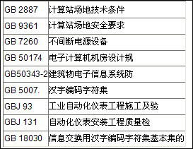 供熱預付費控制系統(tǒng)解決方案