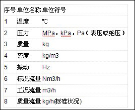 供熱預付費控制系統(tǒng)解決方案