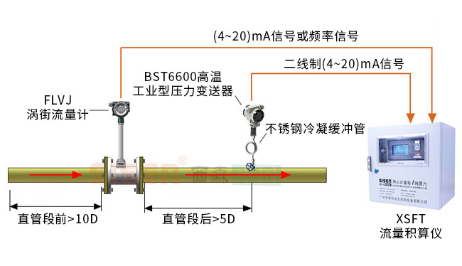 壓力補償蒸汽質量計量系統(tǒng)2.jpg