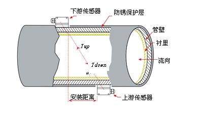 管道式超聲波流量計工作原理圖