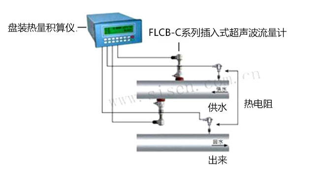 FLCB-C系列插入式超聲波流量計熱量計量系統(tǒng)安裝示意圖