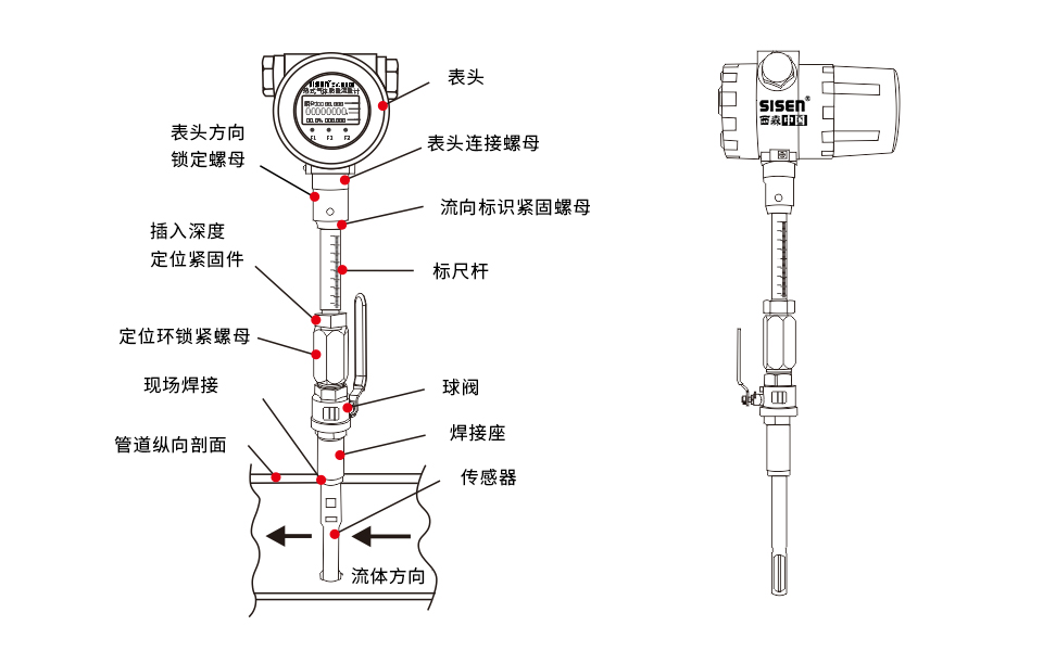 超高溫型熱式氣體質量流量計結構圖